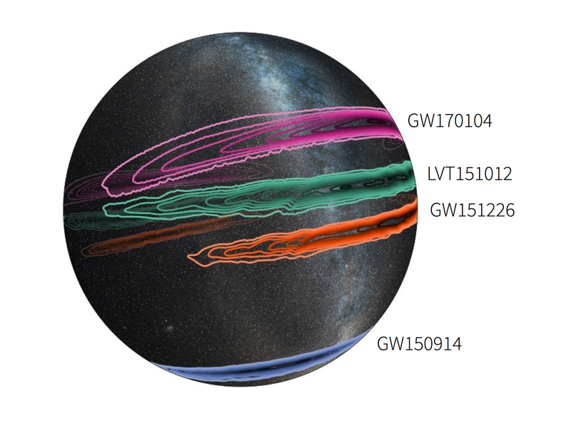 We really don’t know where these things are coming from. Outermost band is 90 percent confidence region. (Image: LIGO/Caltech/MIT/Leo Singer (Milky Way image: Axel Mellinger))